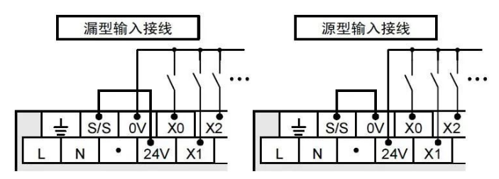 無刷直流電機型號