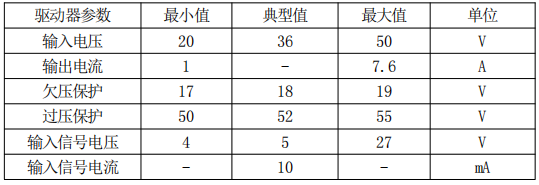電氣指標