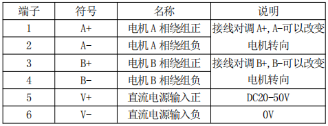 無刷電機控制器emc整改