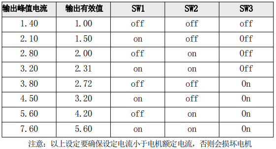 電流設定