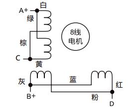 國產(chǎn) 無刷電機驅(qū)動器
