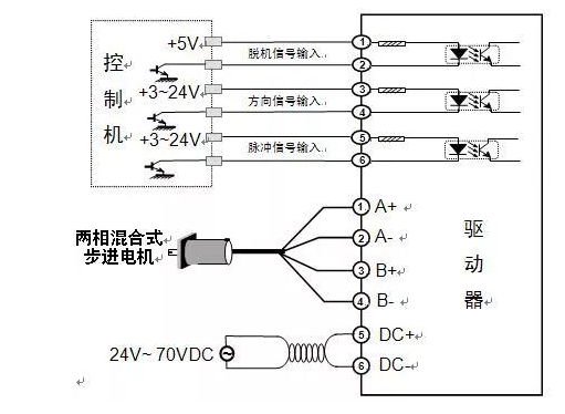 步進電機驅動器542