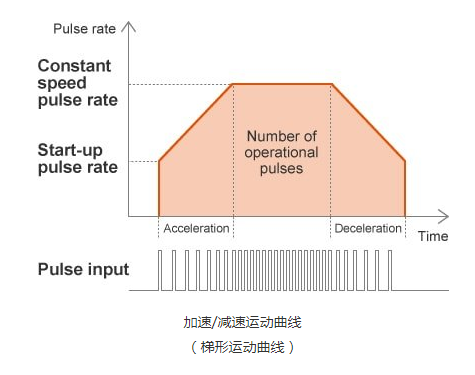 無刷驅(qū)動器制動電阻