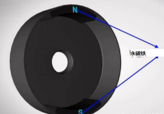 無(wú)刷電機(jī)是怎么樣子的運(yùn)行原理？