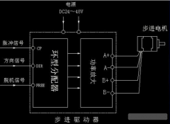 了解步進(jìn)電機(jī)驅(qū)動(dòng)器原理，了解其作用