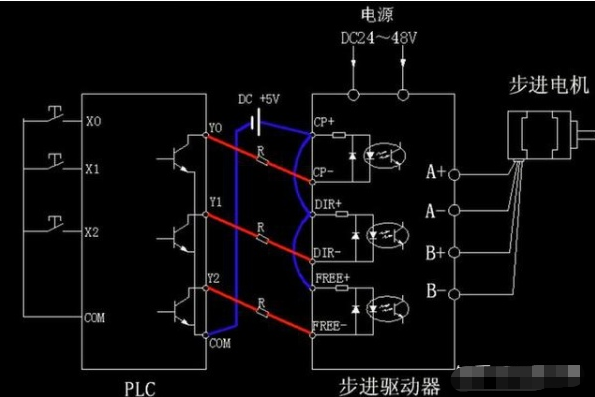 步進驅(qū)動器和PLC之間的連接