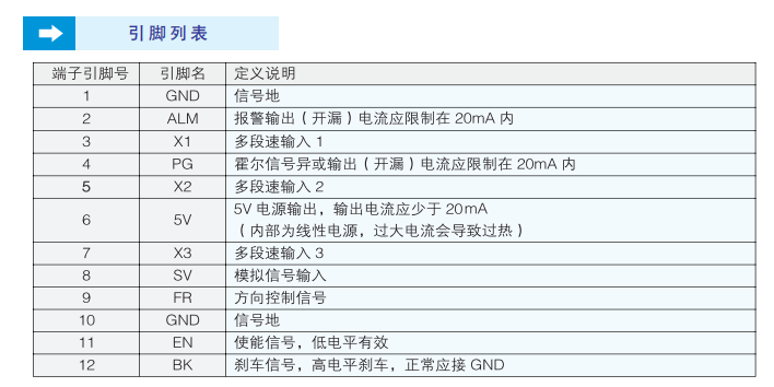 驅動器引腳列表