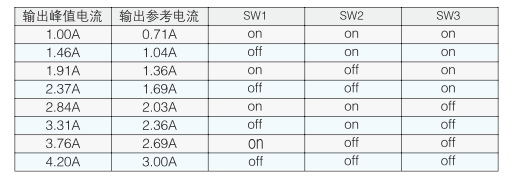 數字式驅動器工作電流設定：