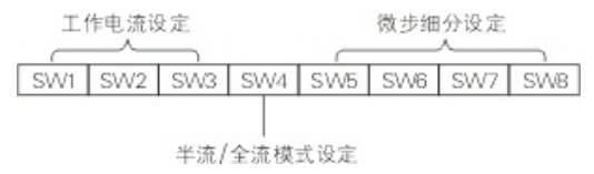 步進電機驅動器