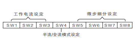 三相數字式驅動器參數設定