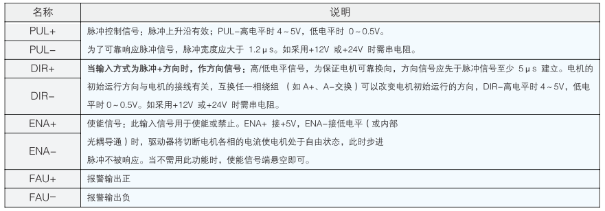 1.控制信號接口
