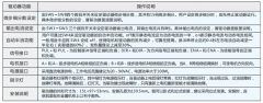 步進(jìn)電機驅(qū)動器微步細(xì)分設(shè)定、電流設(shè)定