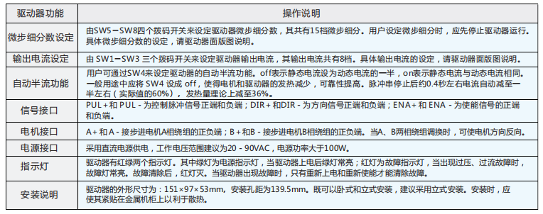 驅 動 器 功 能 說 明
