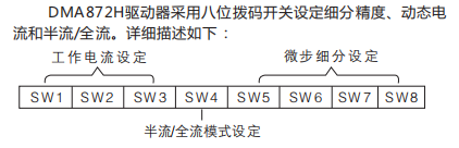 參 數 設 定