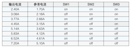 工 作 電 流 設 定