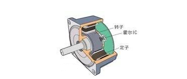 見圖二,電機(jī)內(nèi)嵌霍爾元件IC