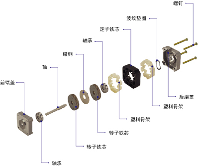 步進電動機的構造