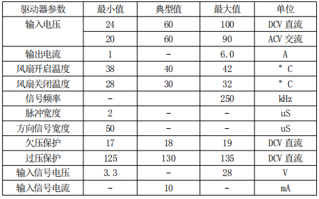 2.1電氣指標