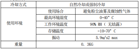 2.2環境指標