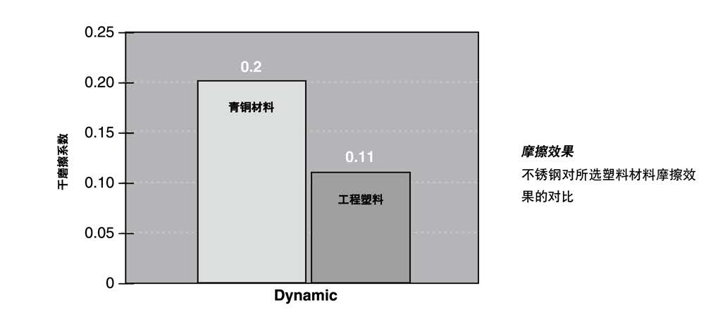 步進電機