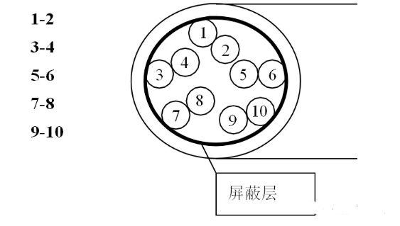 圖１．雙絞屏蔽線