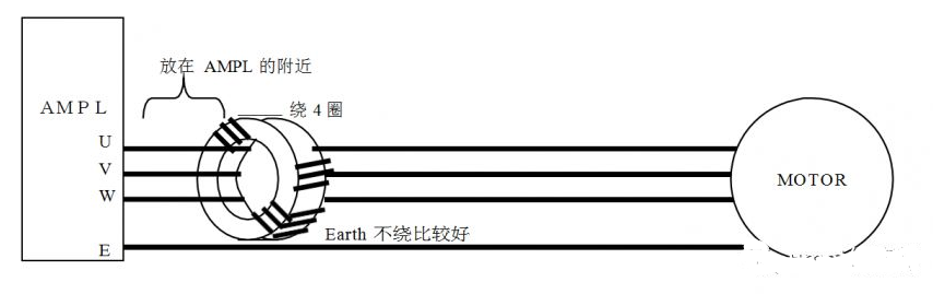 配線注意事項：