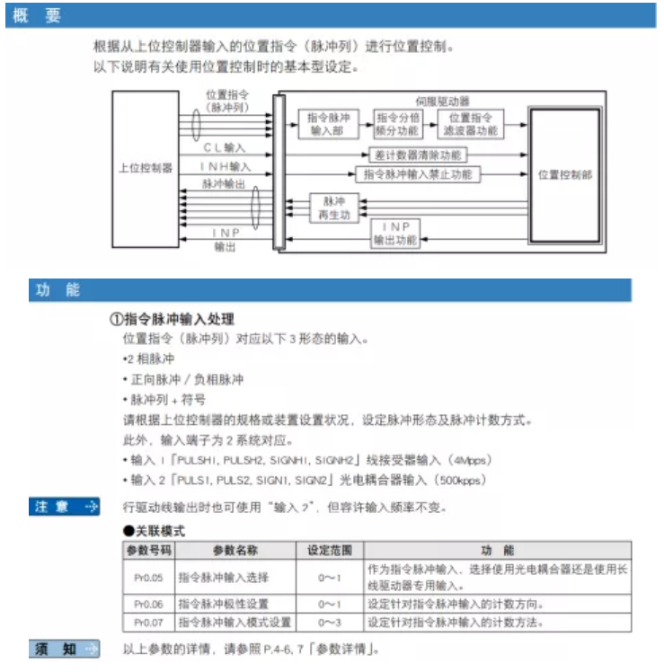 伺服驅動器高低速脈沖口使用錯誤